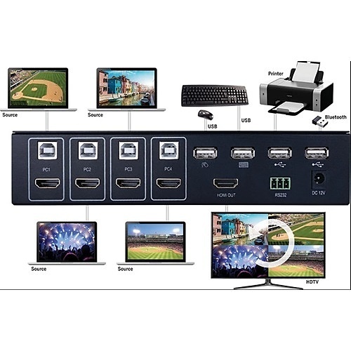 Image of EVSW41KVM