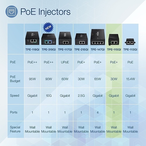 Image of TPE-115GI-UK