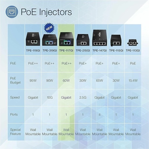 Image of TPE-117GI-UK