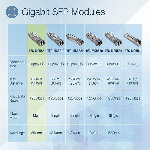 Image of TEG-MGBSX