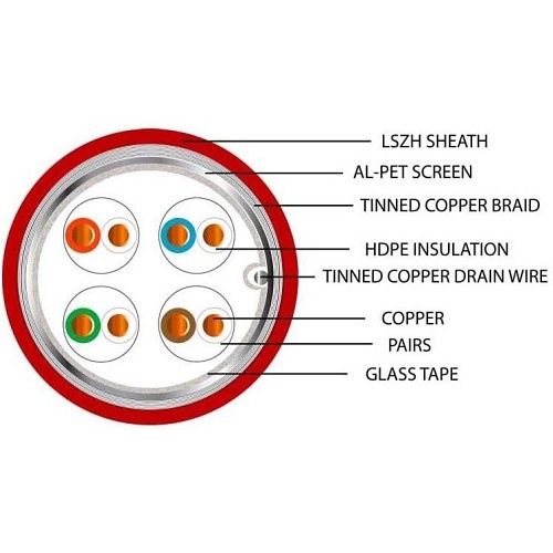 Securi-Flex SFX/C5-FTP-FIRE-LSZH-RED-500 CAT5e 22/4 Data Cable